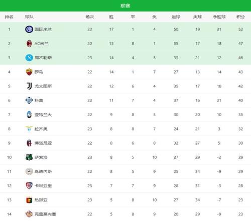 亚马尔巅峰,表现,高空技艺出,中国玩彩网,中国玩彩网首页,中国玩彩网首页官方