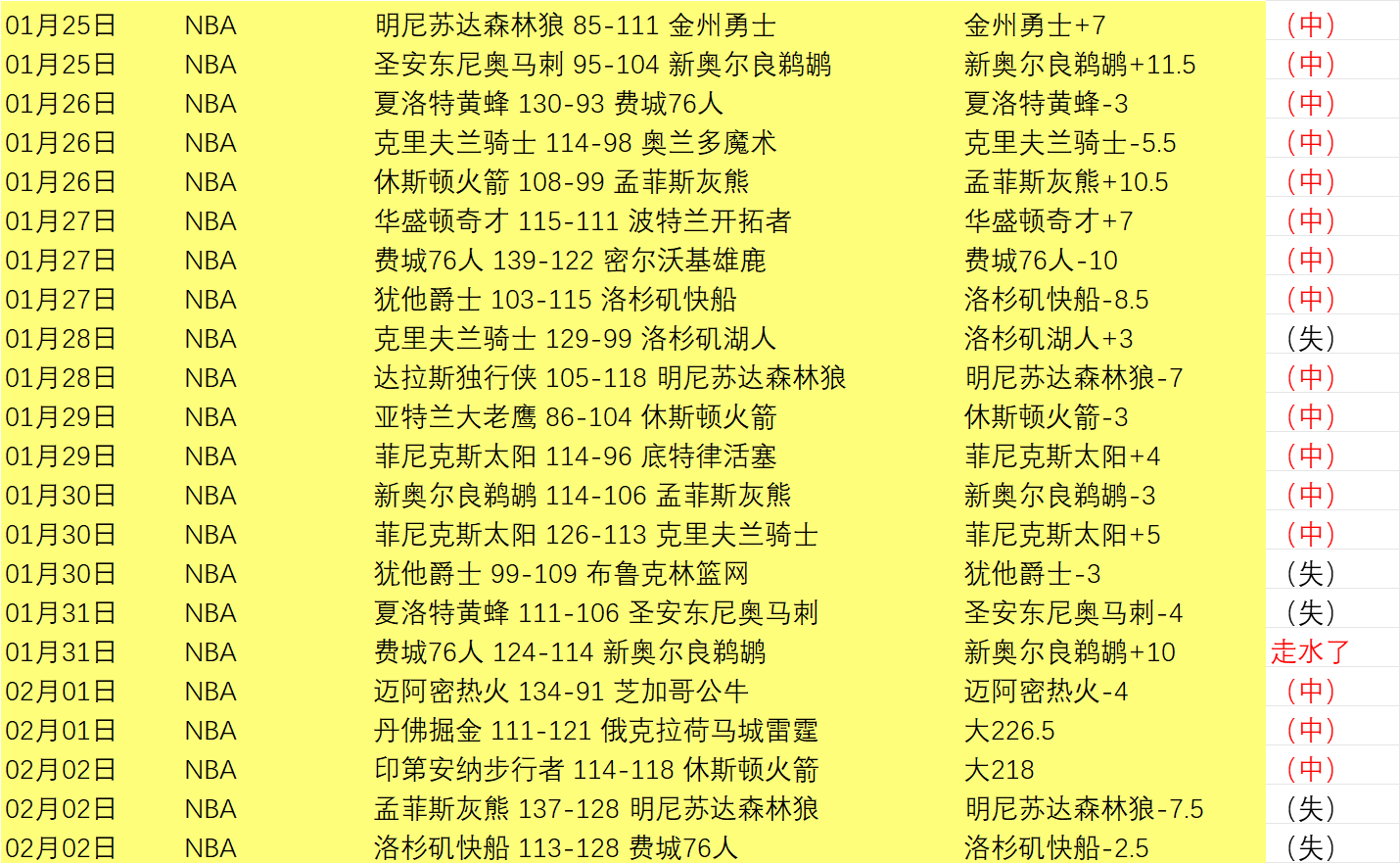 射击队冬训,阵容公布,黄雨婷,中国玩彩网,中国玩彩网首页,中国玩彩网首页官方