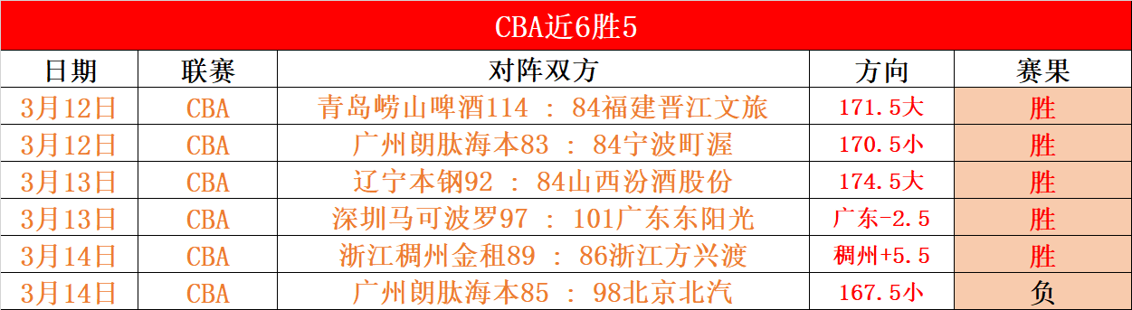 意甲对决,曼联门将德,赫亚领衔,中国玩彩网,中国玩彩网首页,中国玩彩网首页官方