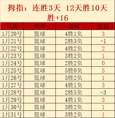 季后赛,对决,开拓者对阵,中国玩彩网,中国玩彩网首页,中国玩彩网首页官方