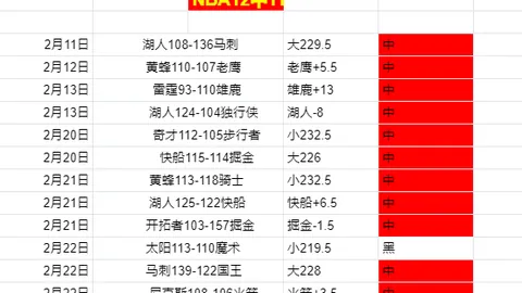 乌兹别克斯坦半场1-0小胜吉尔吉斯斯坦，十人拼搏，肖穆罗多夫错失点球，阿里扎诺夫打破均势