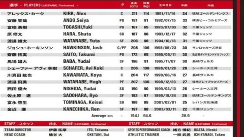 大乐透期号专家推荐：客场绝灭至主场复仇策略