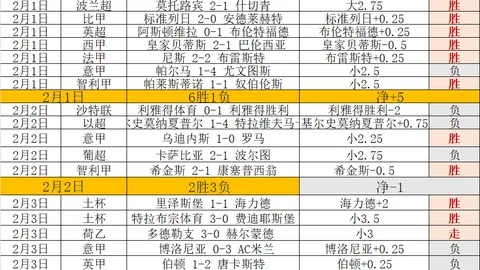 英足总杯维尔港对桑德兰比赛分析：专家推荐期号4胜3解析