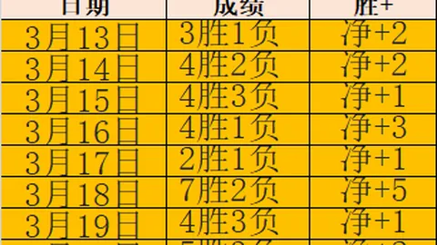 葡萄牙昨3胜，实力分析及专家推荐