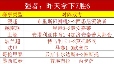 墨联30胜22：老虎客场战况解析，专家推荐质合分析