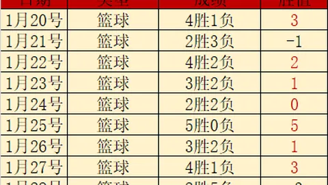 季后赛G5对决：开拓者对阵马刺分析